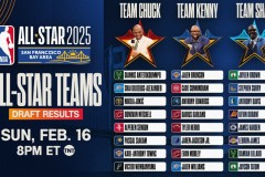 篮球名人堂入选概率分析：恩比德领跑，小乔丹前景不明，一人稳如磐石